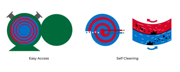 Esquema funcionamiento Greenspiral Nexson